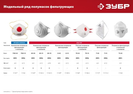 ЗУБР Ф-80, класс защиты FFP1, коническая, фильтрующая полумаска (11169) купить в Когалыме