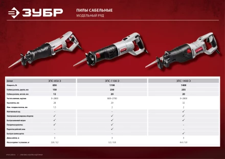 Пила сабельная ЗПС-850 Э серия МАСТЕР купить в Когалыме
