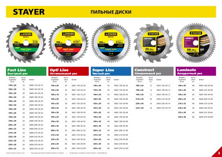 Диск пильный "SUPER-Line" по дереву, 190х20мм, 48Т, STAYER 3682-190-20-48 купить в Когалыме