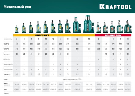 Домкраты бутылочные гидравлические KRAFTOOL KRAFT-LIFT 43462-50 купить в Когалыме