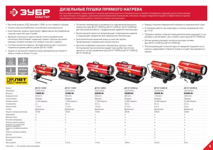Пушка дизельная прямого нагрева дисплей К7 ДП-К7-30000-Д серия МАСТЕР купить в Когалыме