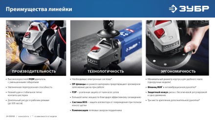 ЗУБР 2000 Вт, d230 мм, УШМ, Профессионал (УШМ-П230-2000 П) купить в Когалыме