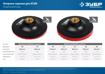 ЗУБР М14, d 100 мм, пластиковая, мягкая опорная тарелка на липучке для УШМ под АГШК, Профессионал (35782-100) купить в Когалыме