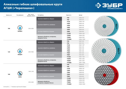 ЗУБР М14, d 100 мм, пластиковая, мягкая опорная тарелка на липучке для УШМ под АГШК, Профессионал (35782-100) купить в Когалыме