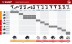 БЗУ для Li-Ion АКБ 12 В М1 БЗУ-10.8-12 М1 серия МАСТЕР купить в Когалыме