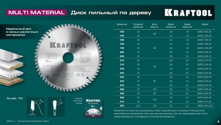 Диск пильный Multi Material, повышенный ресурс 36953-235-30 купить в Когалыме