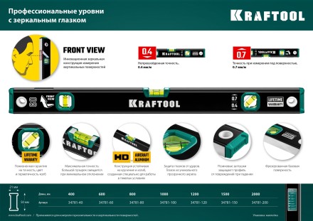 Профессиональный уровень с зеркальным глазком KRAFTOOL 34781-40 купить в Когалыме