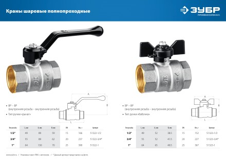 ЗУБР d 3/4, ручка бабочка, мама-мама, полнопроходной шаровой кран (51323-3/4) купить в Когалыме