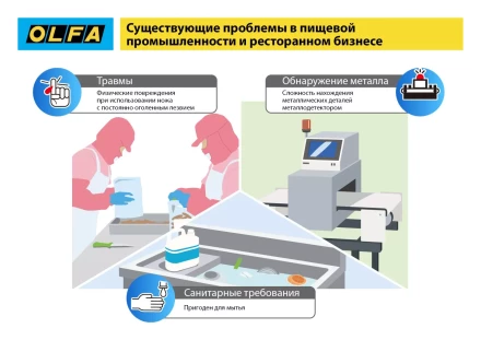 Лезвие OLFA, трапециевидное для SK-12 OL-SKB-2S/10B купить в Когалыме