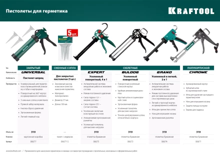 Сопла сменные для пистолетов KRAFTOOL 06777-xx 06677-S купить в Когалыме
