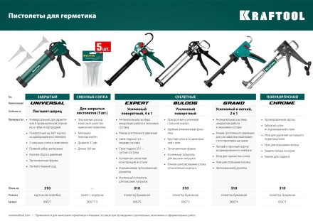 Сопла сменные для пистолетов KRAFTOOL 06777-xx 06677-S купить в Когалыме