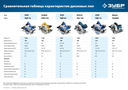 Пила циркулярная ПДП-55 серия ПРОФЕССИОНАЛ купить в Когалыме