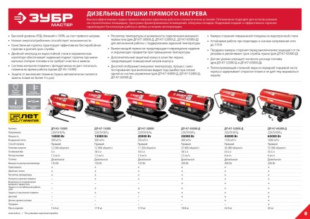 Пушка дизельная прямого нагрева дисплей К7 ДП-К7-65000-Д серия МАСТЕР купить в Когалыме