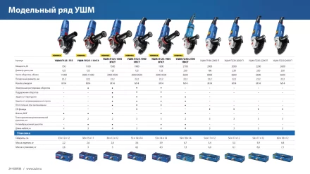ЗУБР 2600 Вт, d230 мм, УШМ, Профессионал (УШМ-П230-2600 П) купить в Когалыме