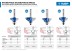 Фрезы кромочные калевочные №3 с подшипником 127мм серия ПРОФЕССИОНАЛ купить в Когалыме