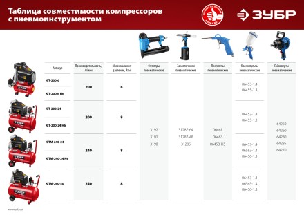 Компрессор воздушный КП-200-24 серия МАСТЕР купить в Когалыме