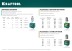 Заклепки винтовые KRAFTOOL 311709-04-10 купить в Когалыме