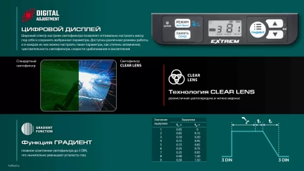 Маска сварщика с автоматическим светофильтром 11062 купить в Когалыме