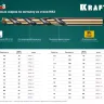 Сверла по металлу HSS-Co Оберон 29656-2 купить в Когалыме