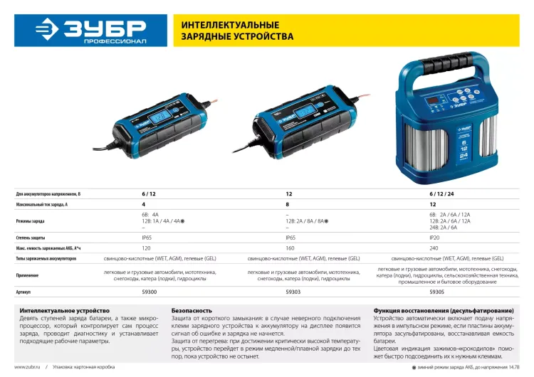 Зарядное устройство ЗУ-240 ЗУБР интелектуальное, для аккумуляторов 6/12/24 В 2-12 А, розетка 12 В, Профессионал 59305 купить в Когалыме