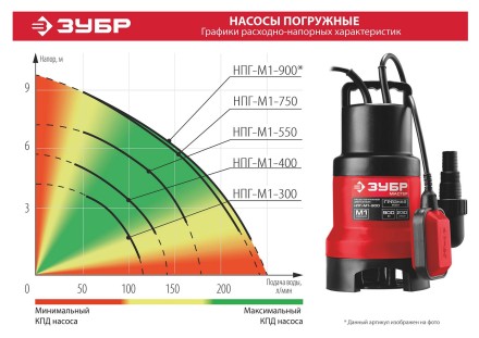 ЗУБР 300 Вт, дренажный насос для грязной воды (НПГ-М1-300) купить в Когалыме
