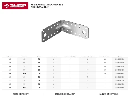 Крепежный угол ЗУБР "МАСТЕР" усиленный, 55х70х70мм, 20шт 310115-55-070 купить в Когалыме