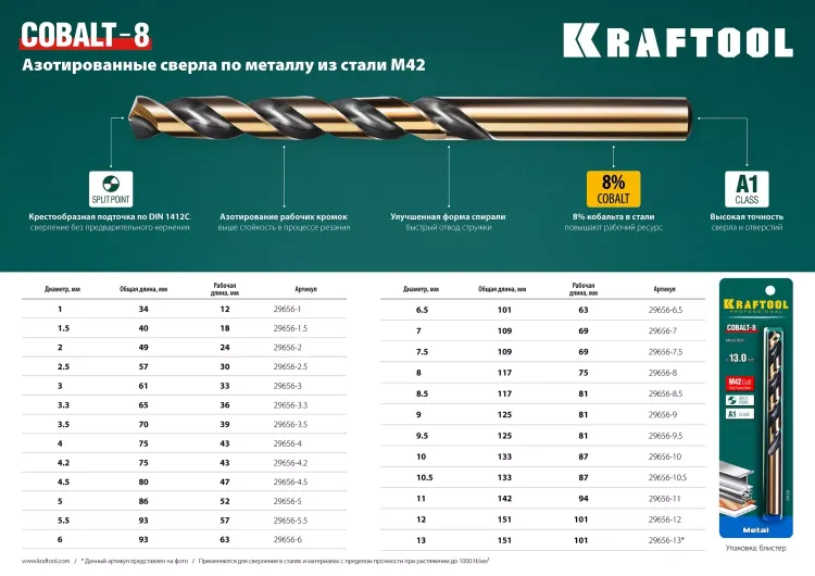 Сверла по металлу HSS-Co Оберон 29656-2.5 купить в Когалыме