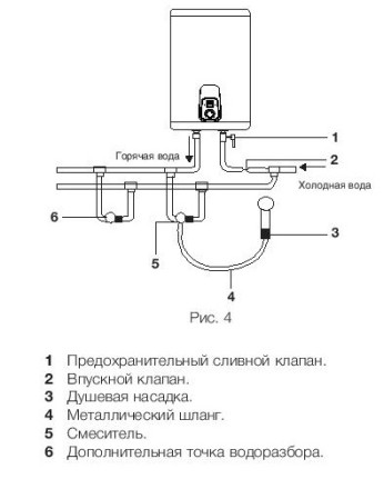 Водонагреватель ELECTROLUX EWH 50 Royal Silver купить в Когалыме