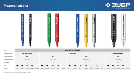 ЗУБР Колибри-20 красный, наконечник L 20 мм,  2 мм, перманентный маркер для отверстийл (06328-3) купить в Когалыме