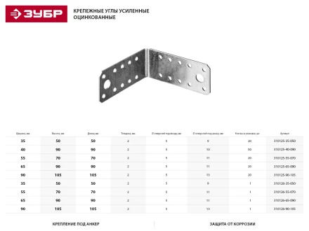 Крепежный угол ЗУБР "МАСТЕР", 40х90х90мм, 50шт 310125-40-090 купить в Когалыме