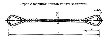 Строп канатный петлевой СКП 2.8 т L=2.5 м заплет купить в Когалыме
