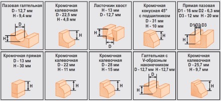 Набор фрез 12шт 012B Кратон 1 09 01 004 купить в Когалыме