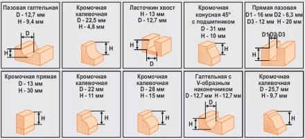 Набор фрез 12шт 012B Кратон 1 09 01 004 купить в Когалыме