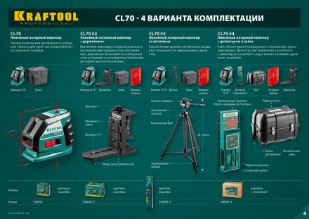 Нивелиры лазерные CL-70, 360 град, 20/70м, IP54 34660 купить в Когалыме