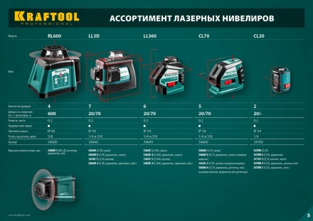 Нивелиры лазерные CL-70, 360 град, 20/70м, IP54 34660 купить в Когалыме
