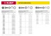 Болт (DIN933) в комплекте с гайкой (DIN934), шайбой (DIN125), шайбой пруж. (DIN127), M6 x 25 мм, 10 шт, ЗУБР 303436-06-025 купить в Когалыме