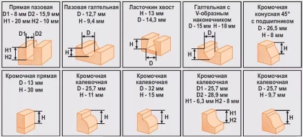 Набор фрез 12шт 012D Кратон 1 09 01 005 купить в Когалыме