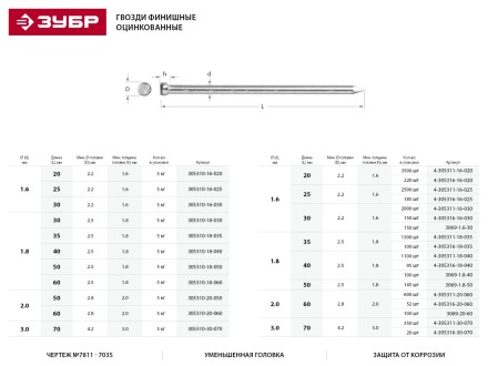 Гвозди ЗУБР &quot;МАСТЕР&quot; финишные оцинкованные №7811-7035, 1.8х35мм, 5кг 305310-18-035 купить в Когалыме