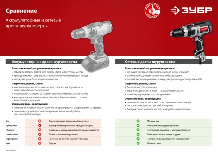 Дрель-шуруповерт сетевая ДШ-М1-400 серия МАСТЕР купить в Когалыме