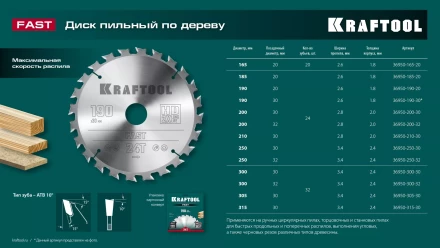 Диск пильный FAST, повышенный ресурс 36950-300-32 купить в Когалыме