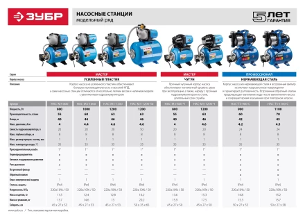 Насосная станция корпус из нержавеющей стали НАС-Т5-1100-С серия ПРОФЕССИОНАЛ купить в Когалыме