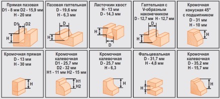 Набор фрез 12шт 012S Кратон 1 09 01 006 купить в Когалыме
