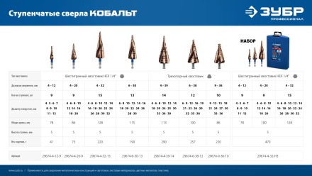 ЗУБР КОБАЛЬТ 4-12мм, 9 ступеней, винтовая проточка, сверло ступенчатое, серия Профессионал(29674-4-12-9) купить в Когалыме