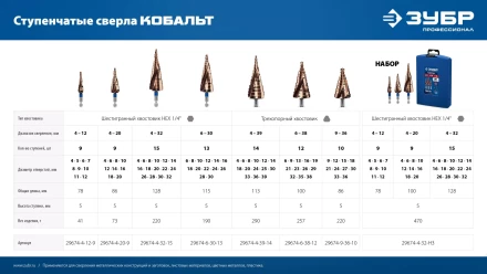 ЗУБР КОБАЛЬТ 4-12мм, 9 ступеней, винтовая проточка, сверло ступенчатое, серия Профессионал(29674-4-12-9) купить в Когалыме