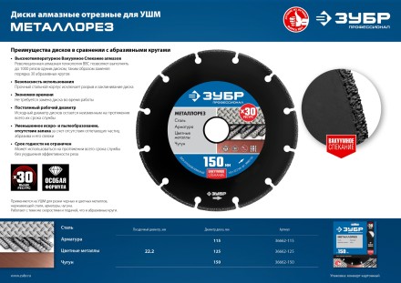 ЗУБР МЕТАЛЛОРЕЗ 115 мм, вакуумное спекание, алмазный диск по металлу, Профессионал (36662-115) купить в Когалыме