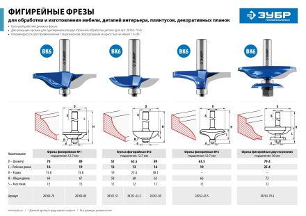 ЗУБР 89 x 19 мм, радиус 15.8 мм, фреза фигирейная №2, Профессионал (28760-89) купить в Когалыме