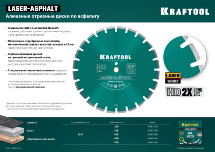 Диски алмазные отрезные для бетонорезов и швонарезчиков ASPHALT 36687-300 купить в Когалыме