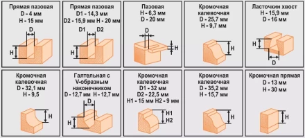 Набор фрез 12шт 012T Кратон 1 09 01 007 купить в Когалыме
