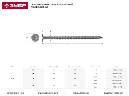 Гвозди ЗУБР ершеные оцинкованные с плоской головкой по дереву, 4,2х90мм, ТФ1, 120шт 4-305201-42-090 купить в Когалыме