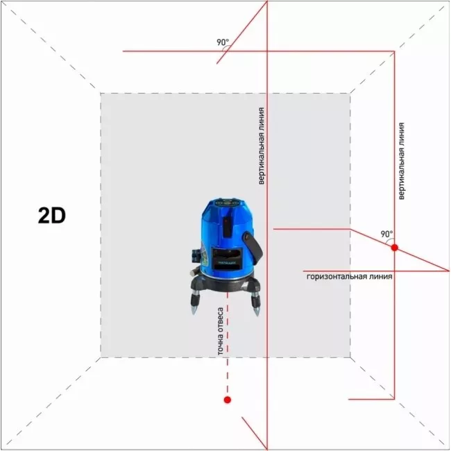 Нивелир лазерный ADA INSTRUMAX Constructor 2D купить в Когалыме